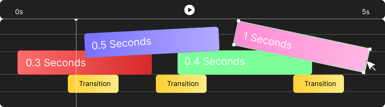 Edit the timeline visual
